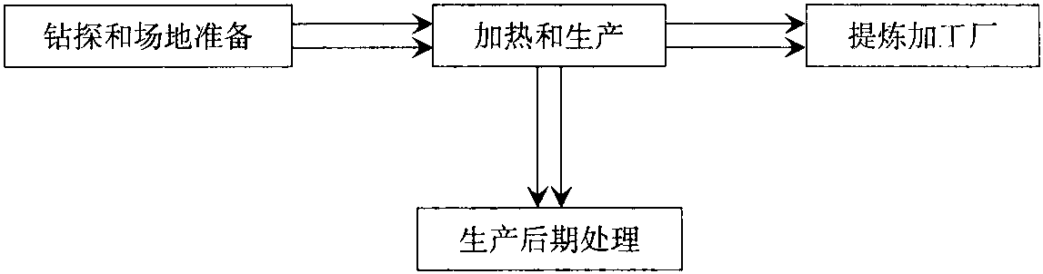 1.2 油页岩的地下干馏